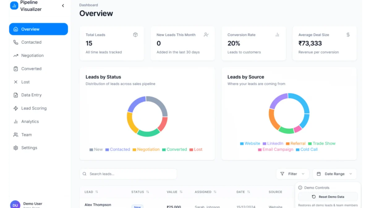 Pipeline Visualizer - Lead Management System React CRM Template